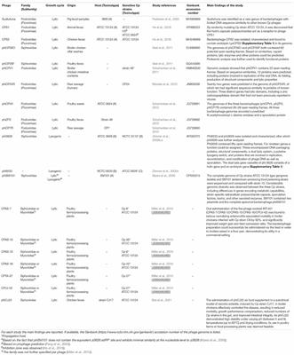Battling Enteropathogenic Clostridia: Phage Therapy for Clostridioides difficile and Clostridium perfringens